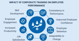 Corporate Training / Retention / Engagement