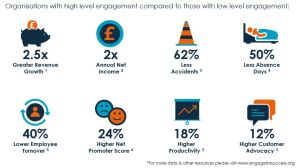 Measuring and Improving Employee Experience and Engagement