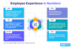 Employee-Experience-in-Numbers